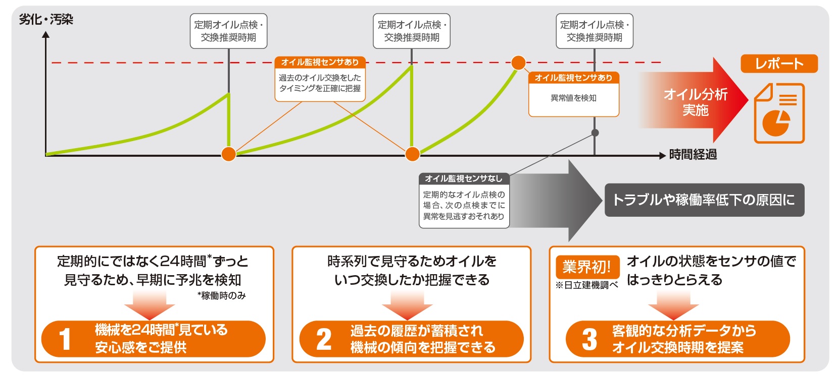 日本トライボロジー学会、2019年度学会賞を発表 | メカニカル・テック