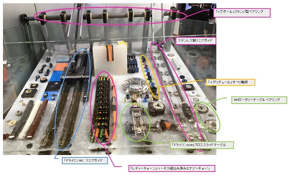 イグス　水中で無潤滑・メンテナンスフリーで稼働できるポリマー製品で構成したデモ機