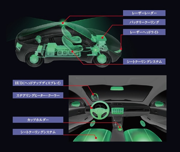 サーモモジュールの応用例