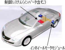 「インホイールモータシステム」