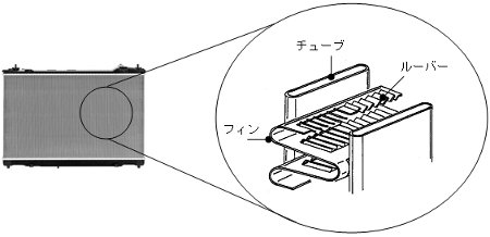 デンソー「Global Standard Radiator」