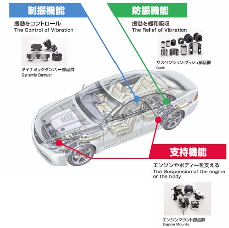 東洋ゴム工業の自動車用防振ゴム部品