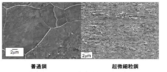 図４：普通鋼（粒径20μm）と本超微細粒鋼（粒径500 nm）の組織の比較