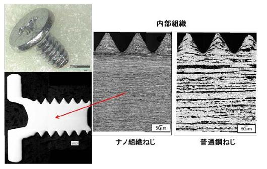 図6：ナノ組織マイクロねじの内部金属組織