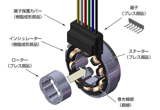 VR型レゾルバの構成部品