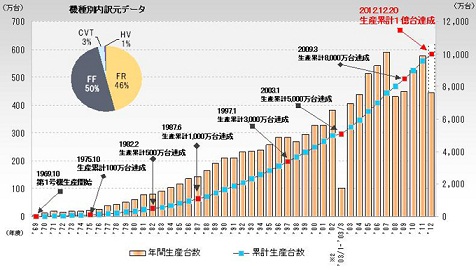 機種別内訳元データ