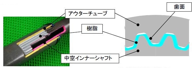 スライド嵌合部のカット写真（左）、スライド嵌合部の断面図（右）