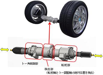 NTN「後輪独立転舵システム 」