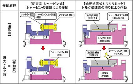 従来品との比較