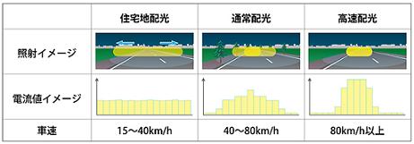 LEDアレイAHSの作動イメージ