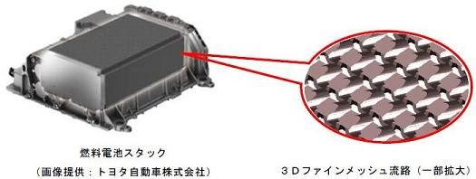 3Dファインメッシュ流路