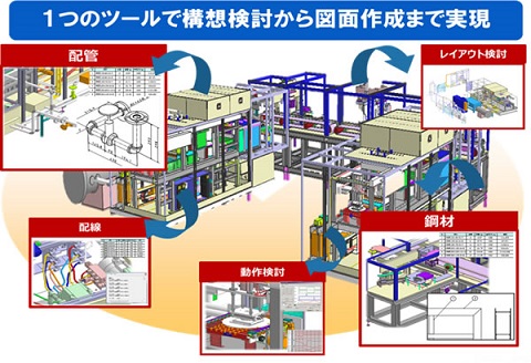 iCAD SXの概要図