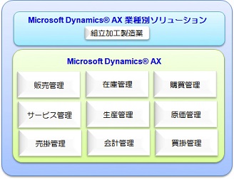 HOYAサービスの「Microsoft Dynamics AX」