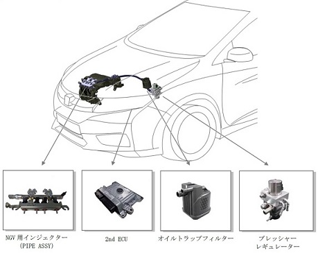 新型NGVシステム