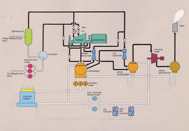 地熱発電所の構成機器例（提供：三菱重工業）